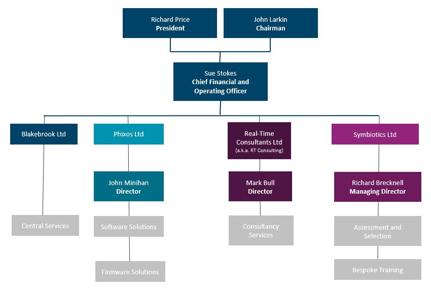 Organisation Chart