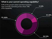 An image of a pie chart